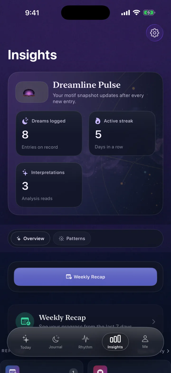 Aftercurrent Insights screen.
